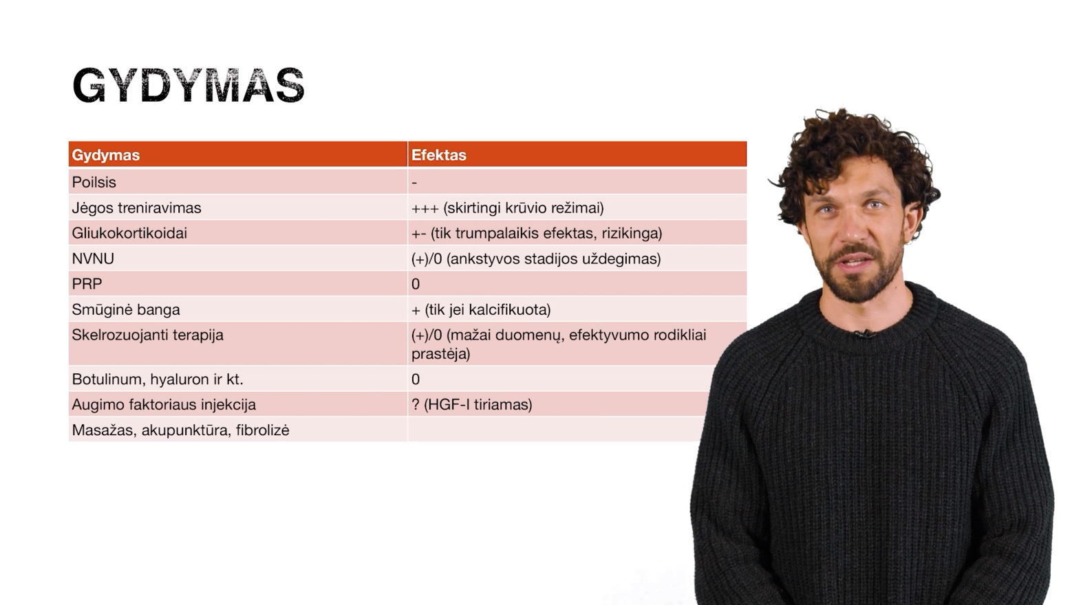 Tendinopatijos gydymo metodų apžvalga ir strategija