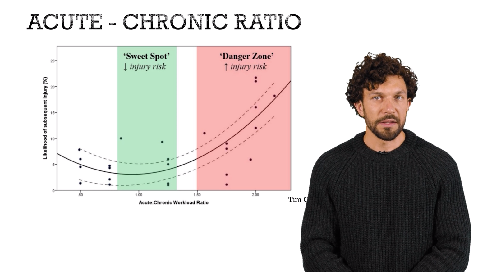 Krūvio dozavimo sausgyslei apskaičiavimas