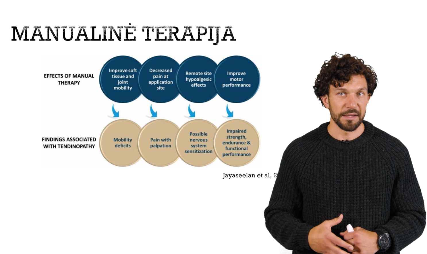 Manualinė terapija