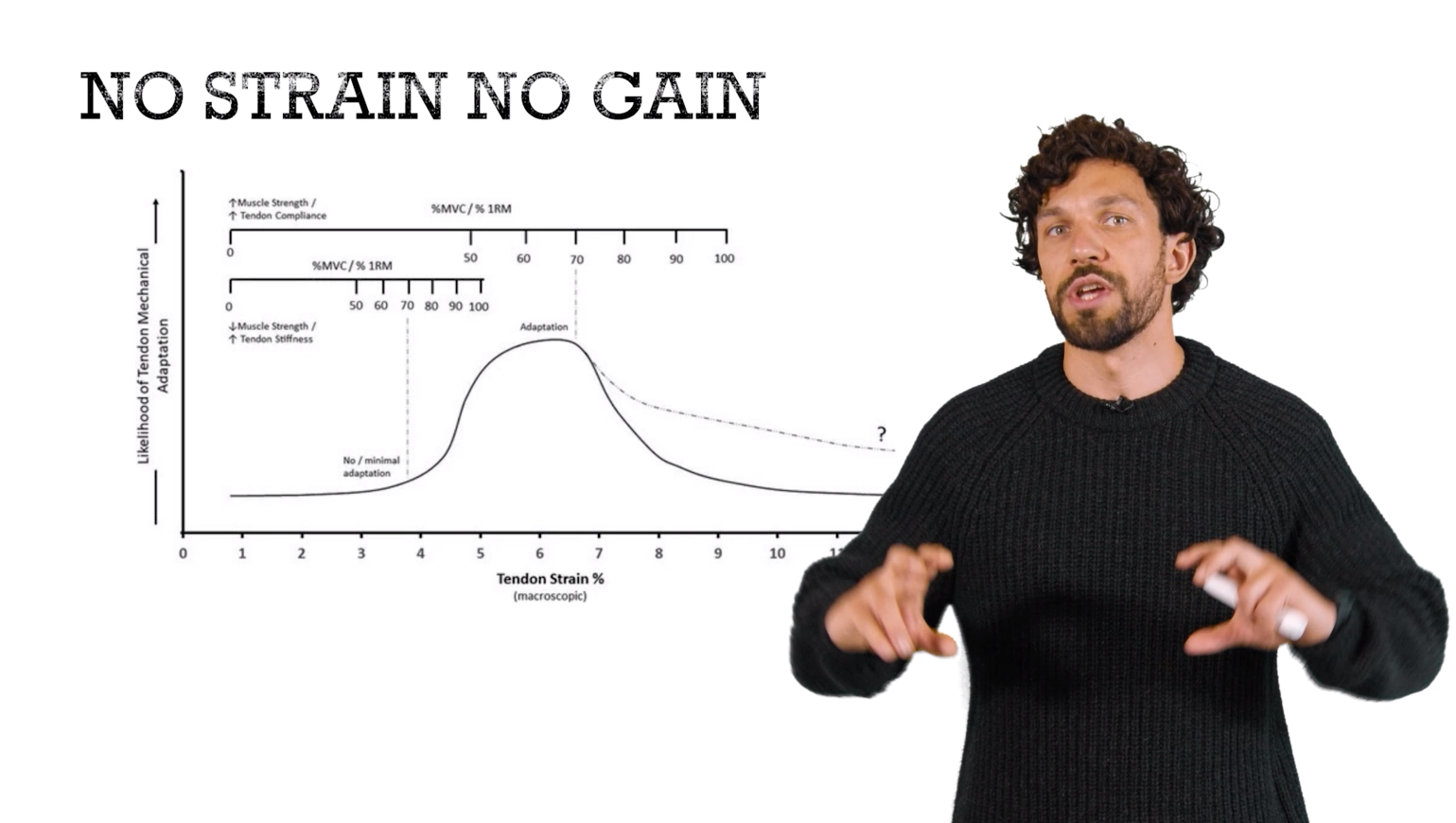 Sausgylės gydymas naudojant apkrovą